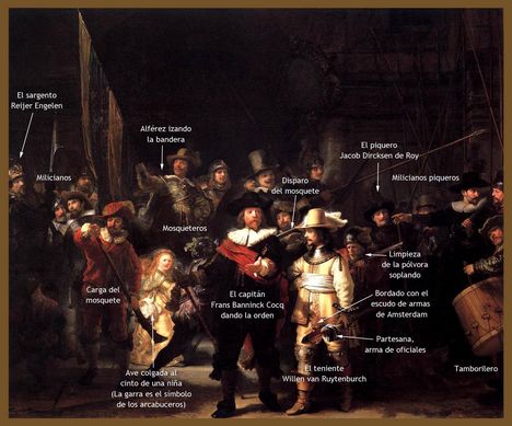 Rembrandt-La Ronda de Noche